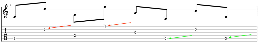 Major Scale Octave Displacement